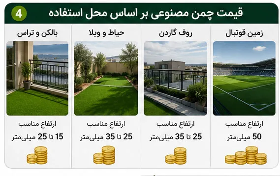 تفاوت قیمت چمن مصنوعی