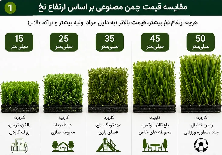 راهنمای خرید چمن