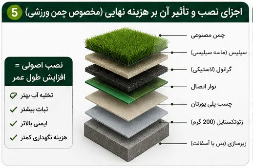 قیمت چمن مصنوعی برای بالکن و تراس
