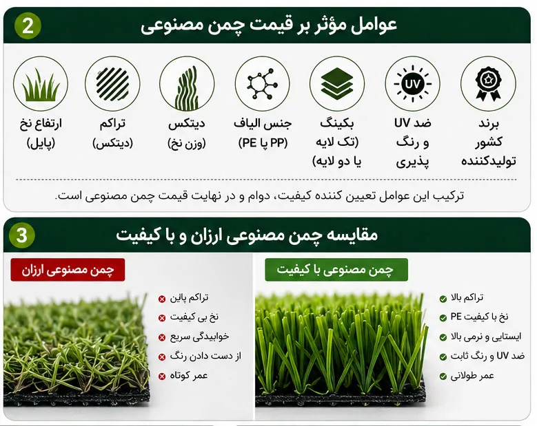 مقایسه قیمت چمن مصنوعی