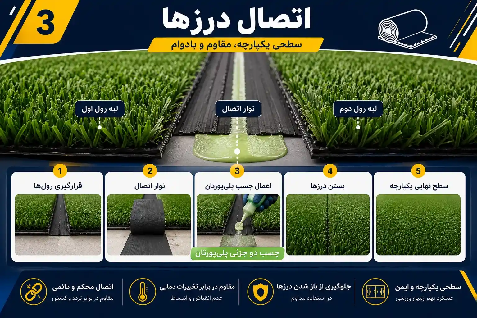 اتصال و نوار اتصال