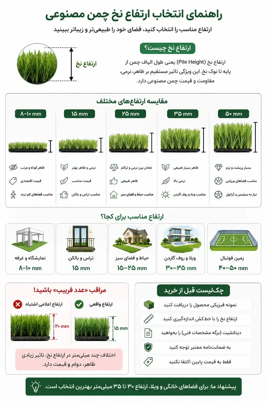 ارتفاع نخ چمن مصنوعی