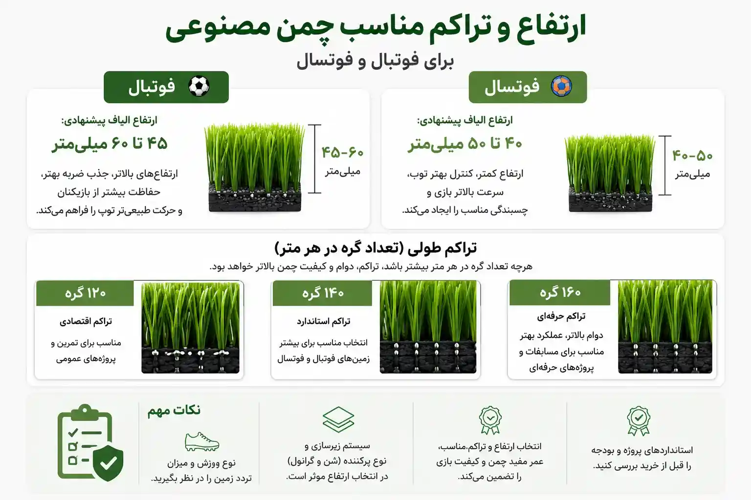 ارتفاع نخ چمن مصنوعی ورزشی