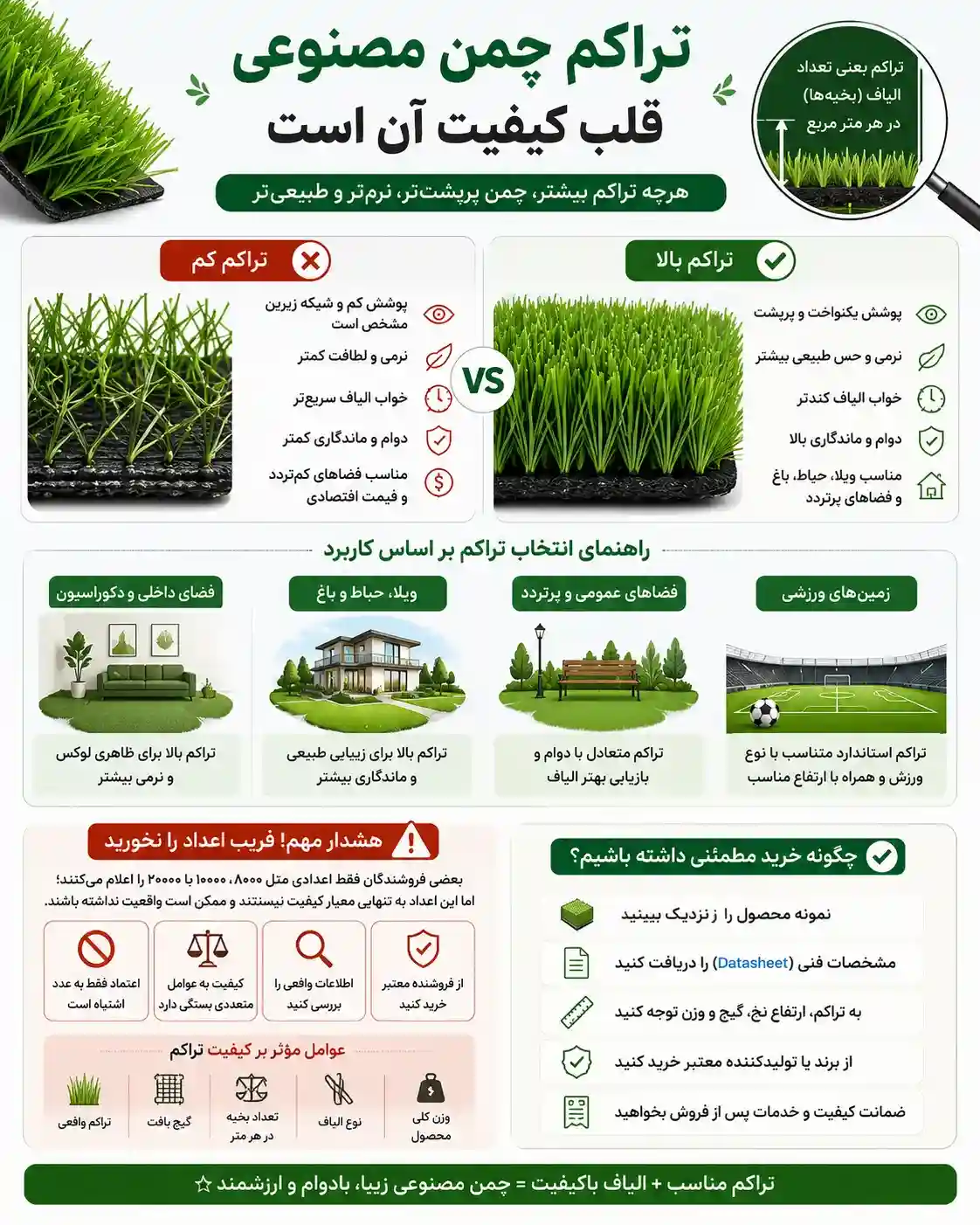 انواع تراکم چمن مصنوعی