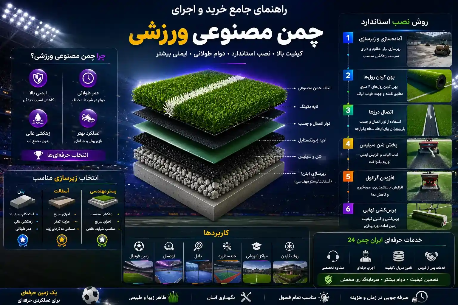 خرید چمن مصنوعی ورزشی