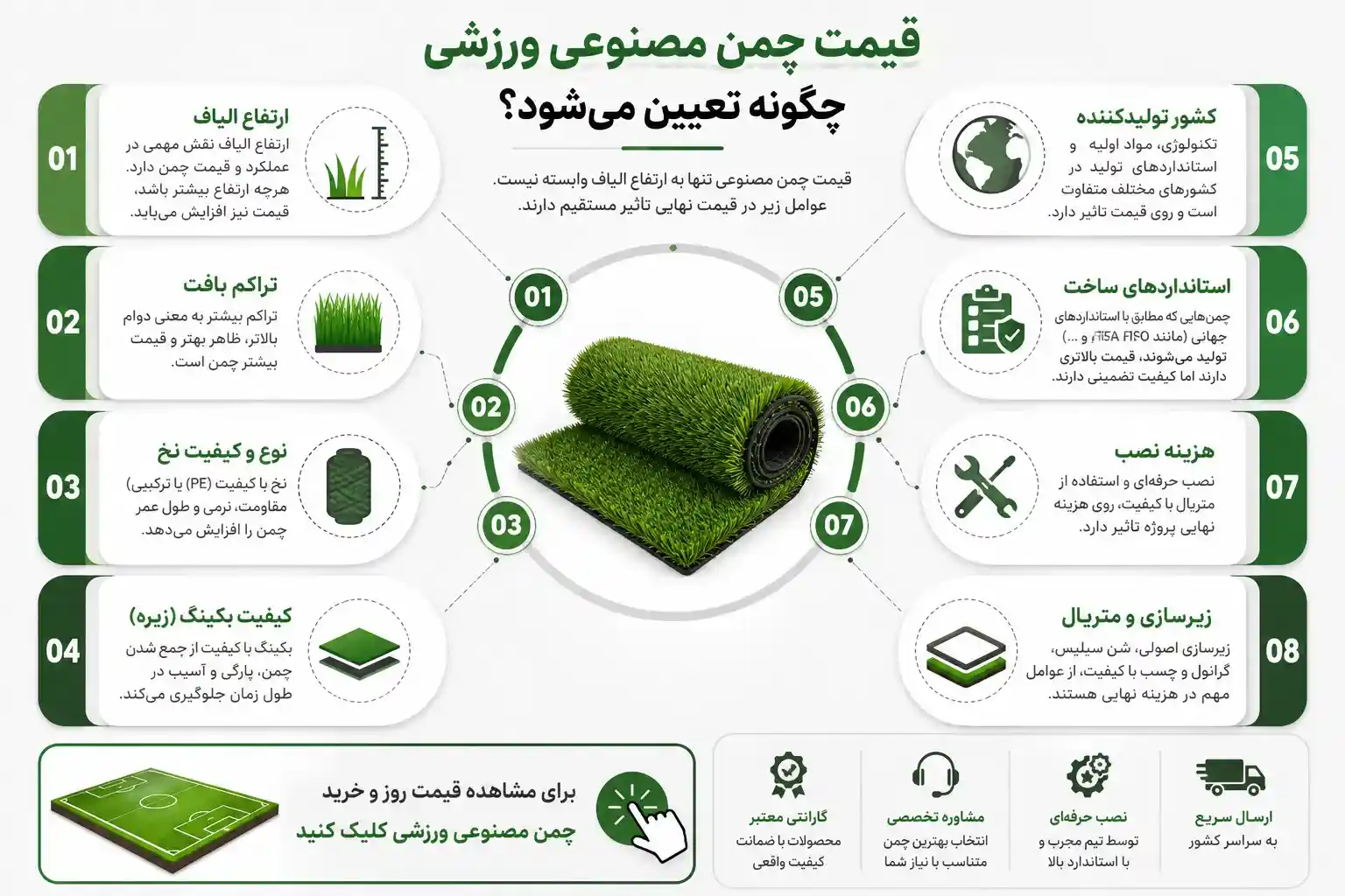 قیمت چمن مصنوعی ورزشی