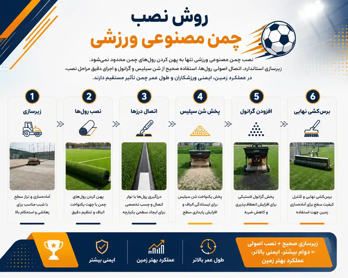 نصب چمن مصنوعی ورزشی