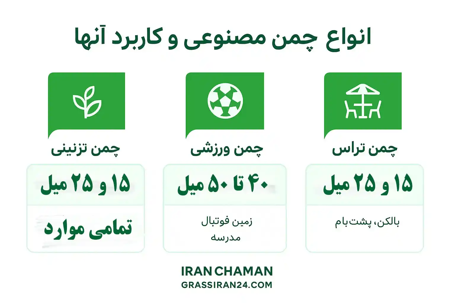 فروش چمن مصنوعی بر اساس کاربرد