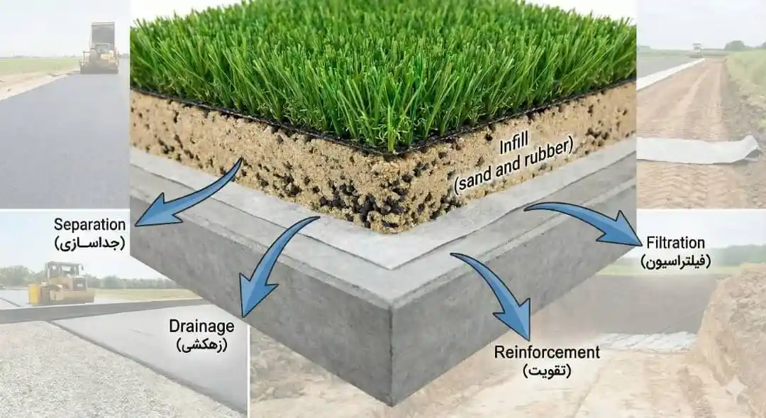 فروش زئوتکستایل کارخانه